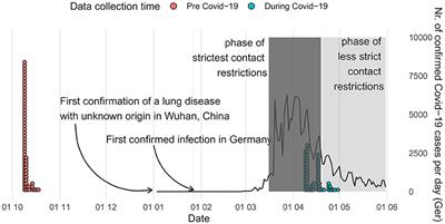 Perceived Risk of Infection Linked to Changes in Comfort in Social Situations From Before to During the COVID-19 Pandemic